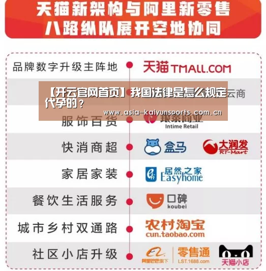 【开云官网首页】我国法律是怎么规定代孕的?(图2) 开云体育高清直播