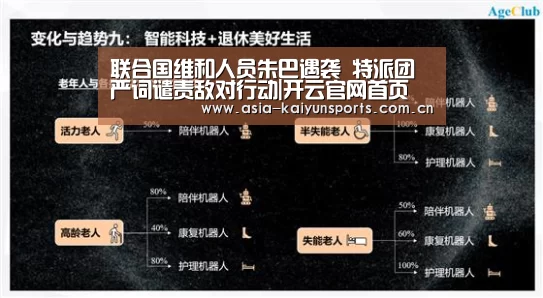 联合国维和人员朱巴遇袭 特派团严词谴责敌对行动|开云官网首页(图2) KAIYUN SPORTS